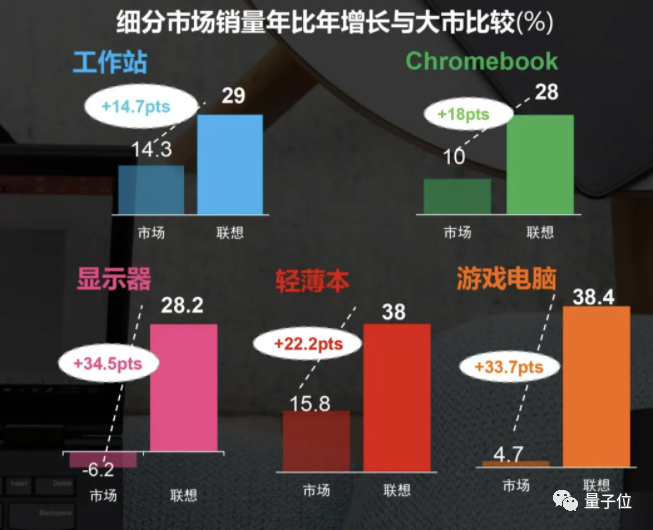 联想股价再创近年新高 AI服务器供应链机遇与波动共存