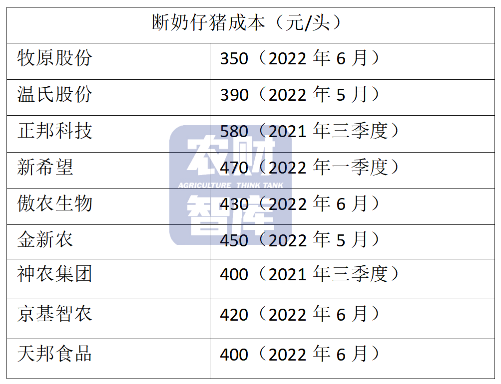 牧原股份回复年报问询函：成本优势明显 经营持续向好