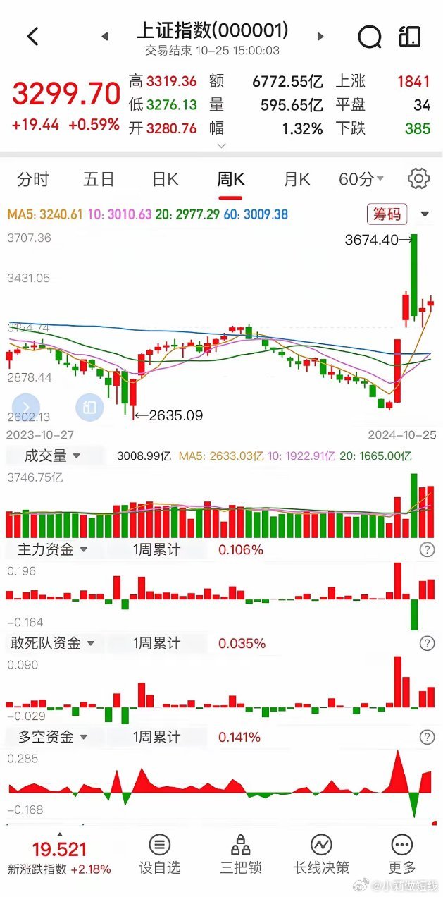 今日仅两只基金涨超2%，晚间这一板块传来利好