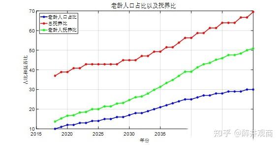 个人养老金制度推广至全国 保险市场再迎政策东风 　　