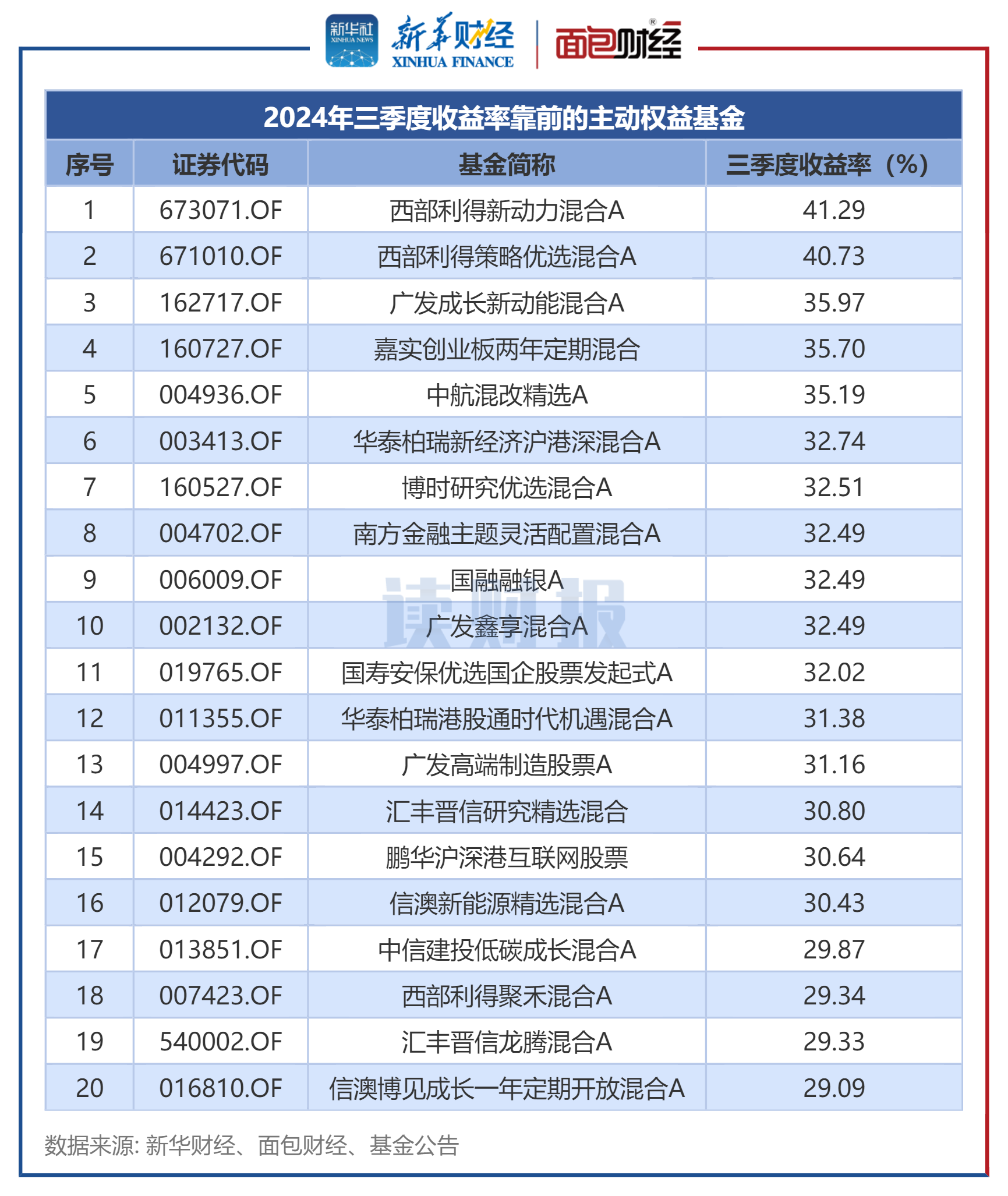 嘉实基金：指数基金纳入个人养老金投资 更好满足养老投资需求