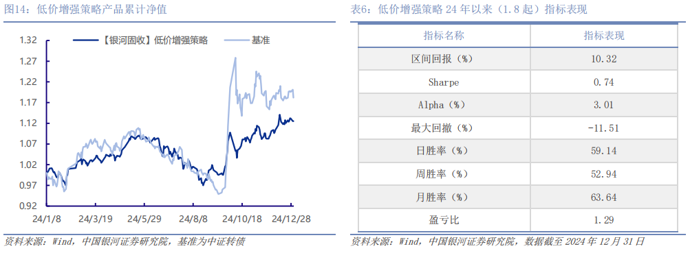 1月15日天润转债上涨0.18%，转股溢价率23.84%
