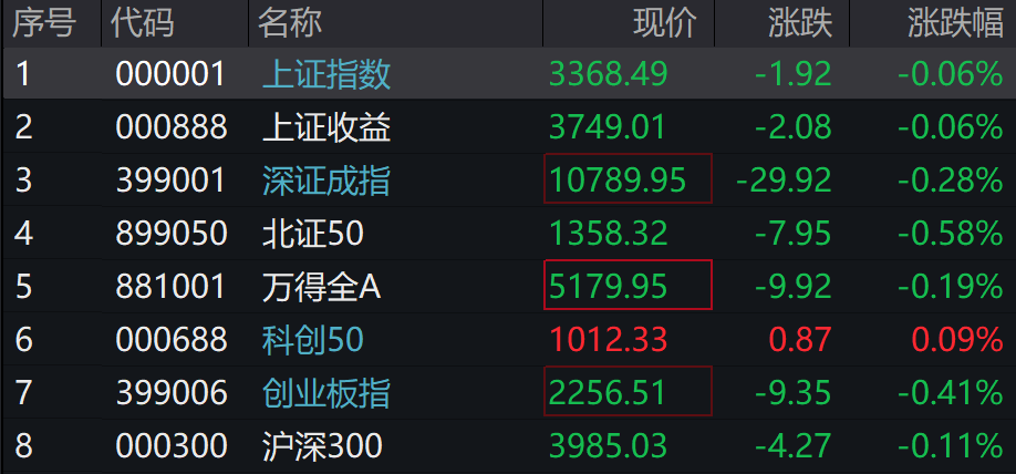港股小幅上扬 机器人概念股走高