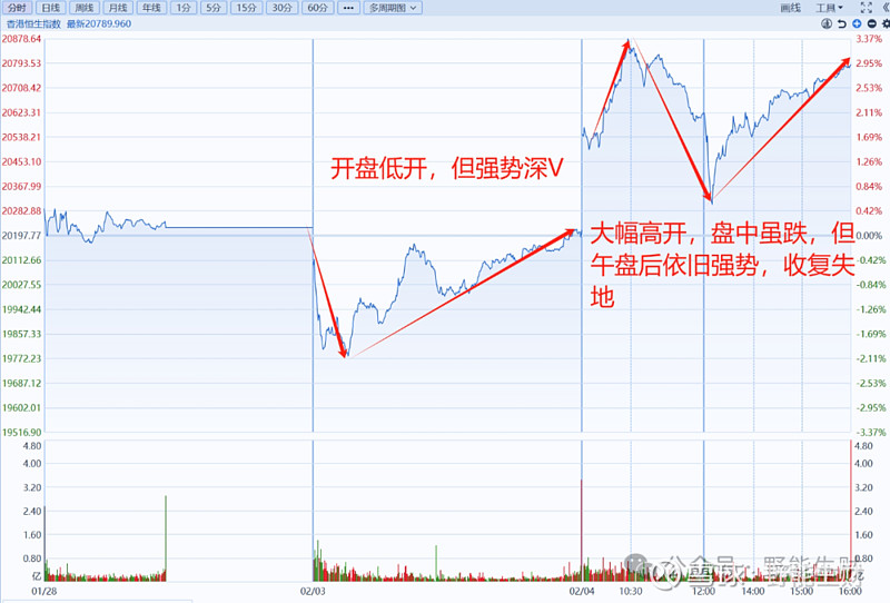港股高开 科网股走强