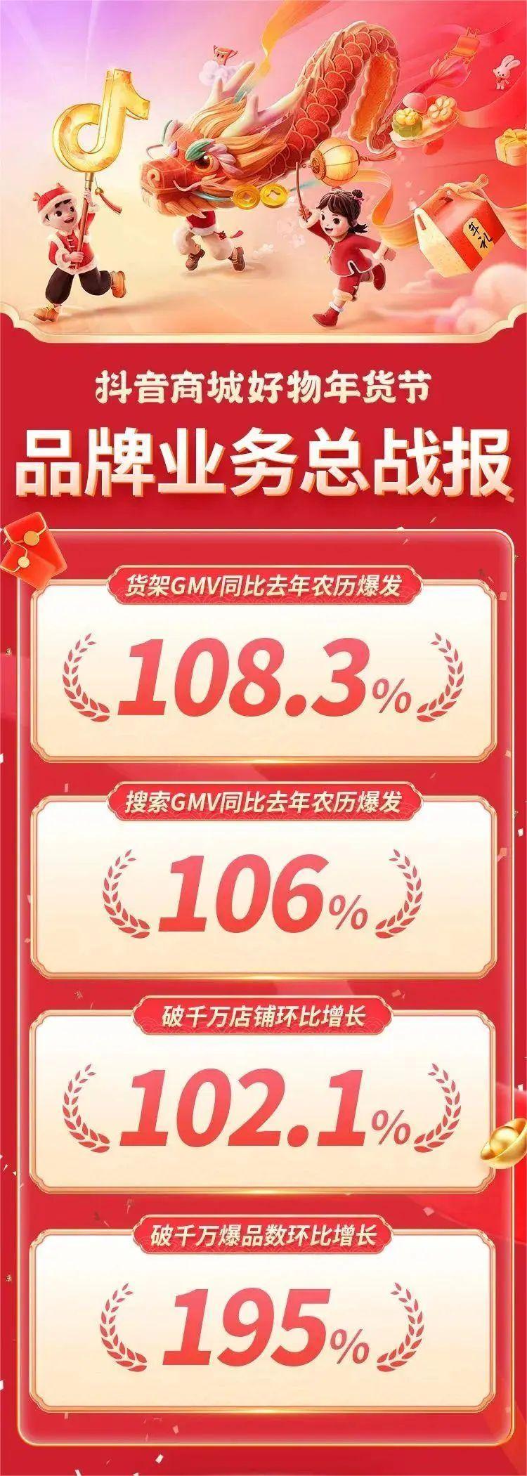 商务部：“2025全国网上年货节”圆满收官