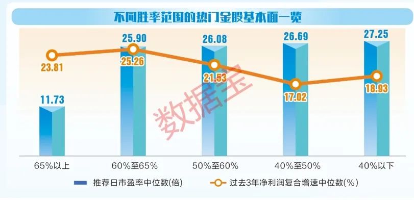 11月份券商金股名单相继出炉 上月“最牛”金股涨幅超180%