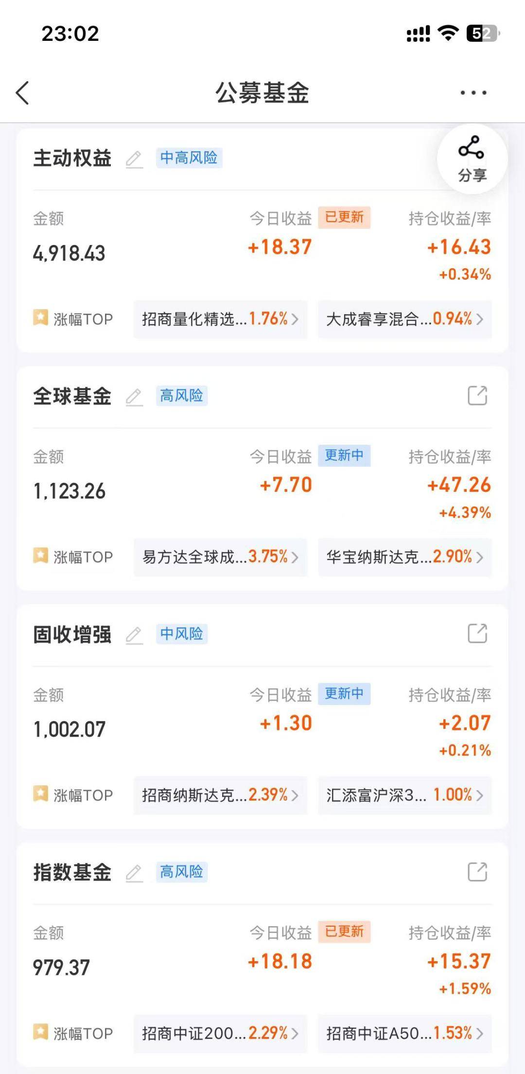 暴力反弹！20多只基金今日涨超6%