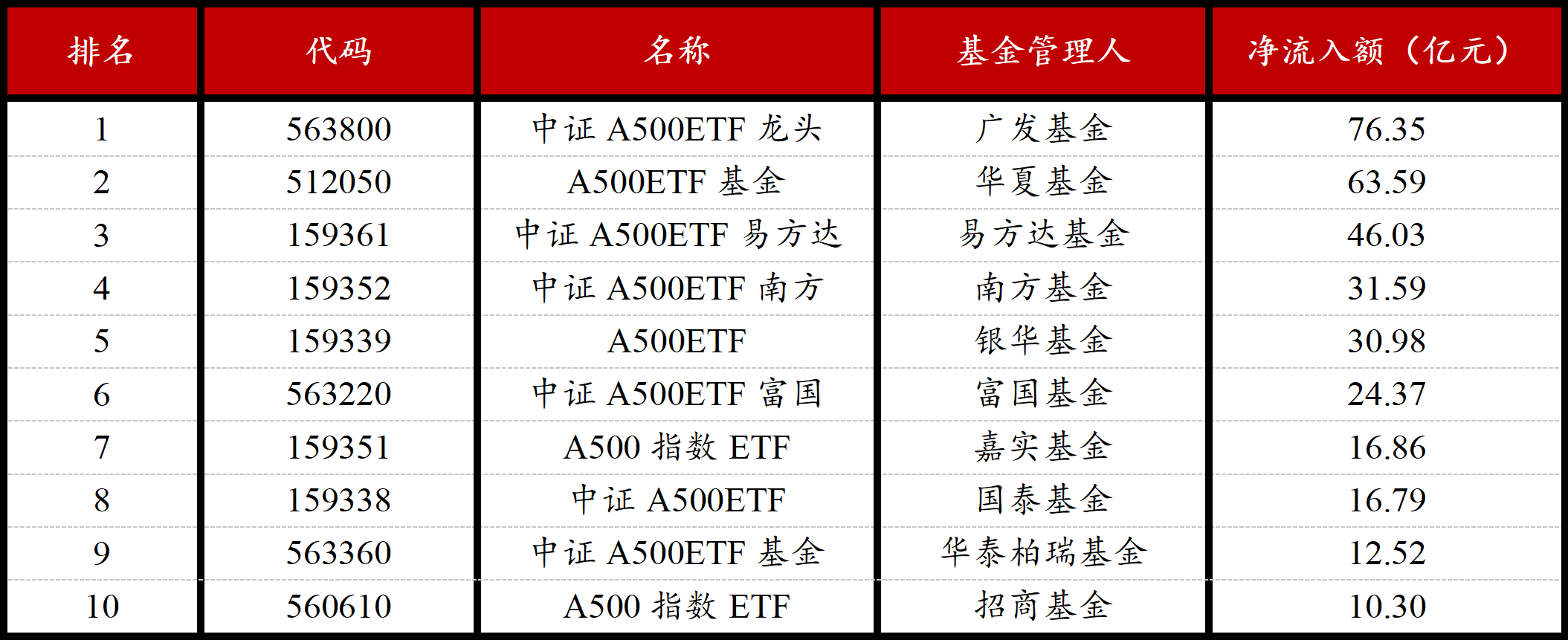 行业ETF风向标丨题材多点开花，4只稀土ETF半日涨幅超1%