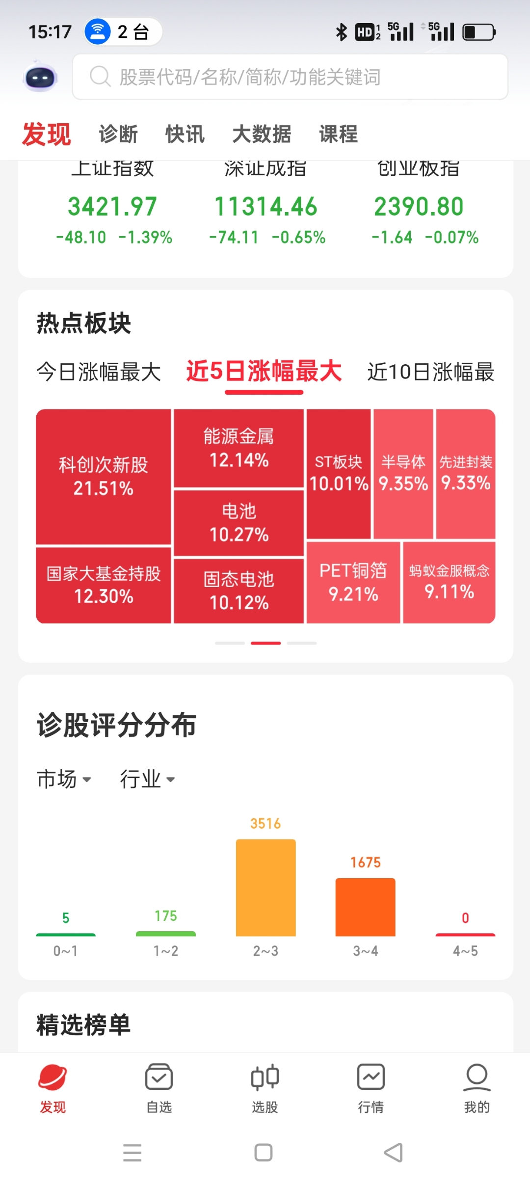 单日大涨7.52%后，这只基金年内上涨8.16%，暂居全市场首位
