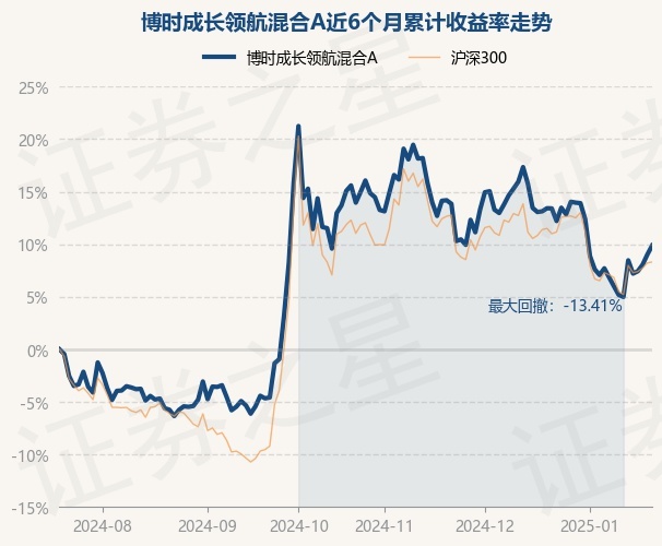 2月20日基金净值：鹏扬浦利中短债A最新净值1.0268，跌0.03%