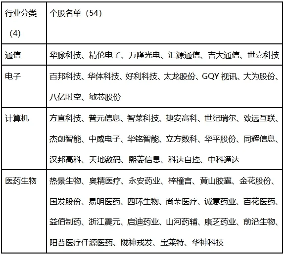 行业人士热议 新一轮并购重组热潮