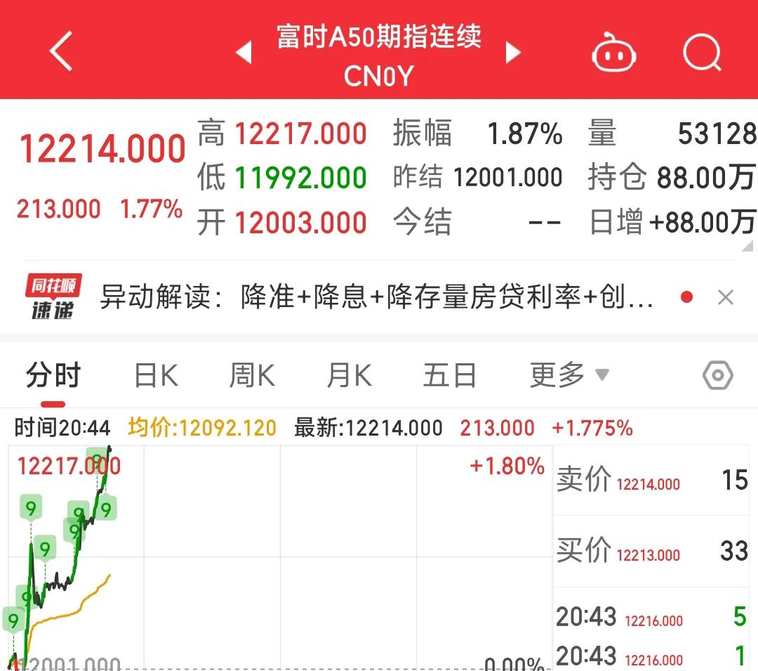 A股缩量震荡，但这只半导体主题基金单日大涨5.41%