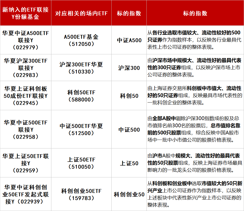ETF规模速报 | 沪深300ETF上周五净流入3.78亿元；创业板ETF净流出10.27亿元