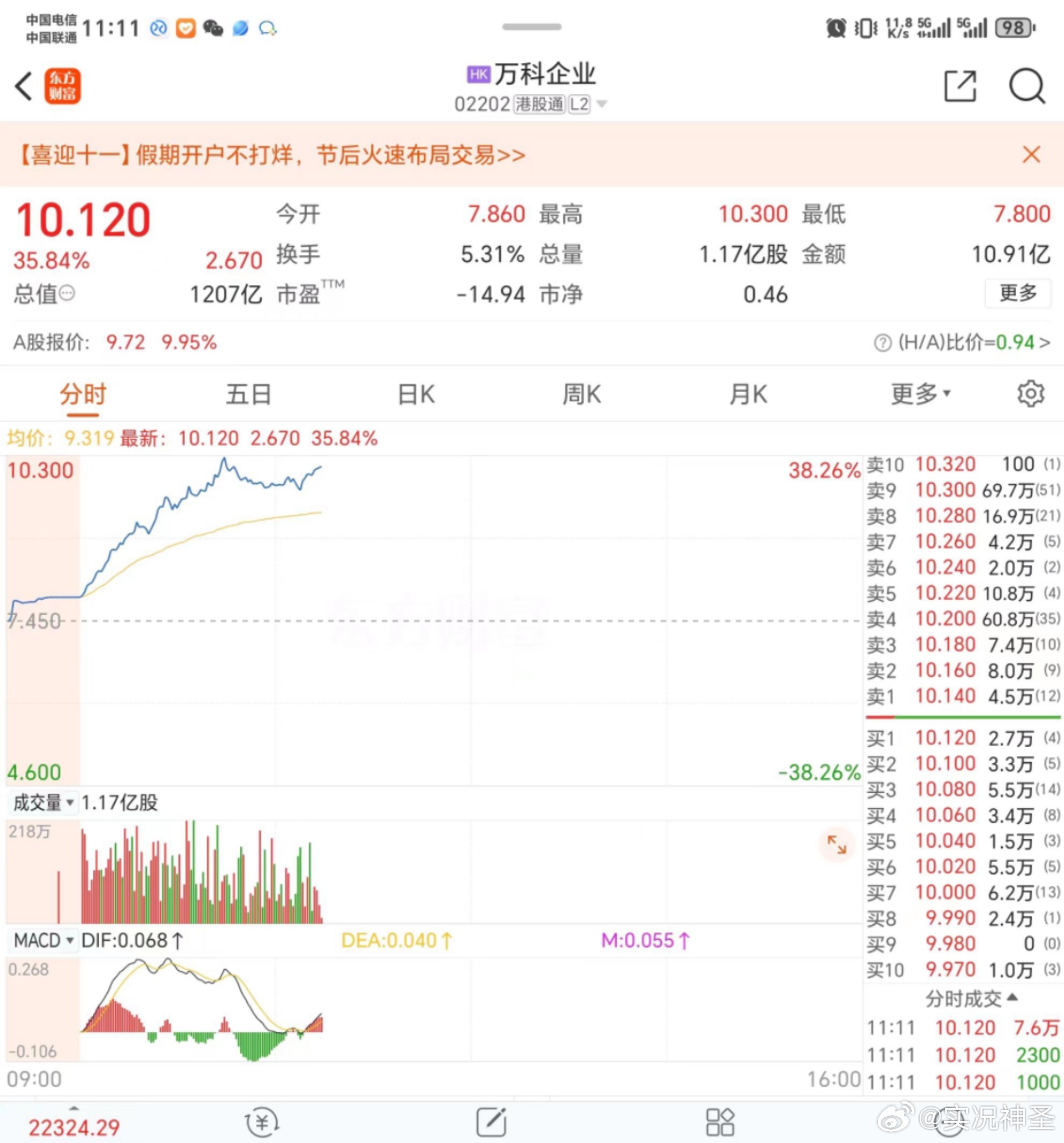 港股强劲上涨 高溢价跨境ETF继续活跃
