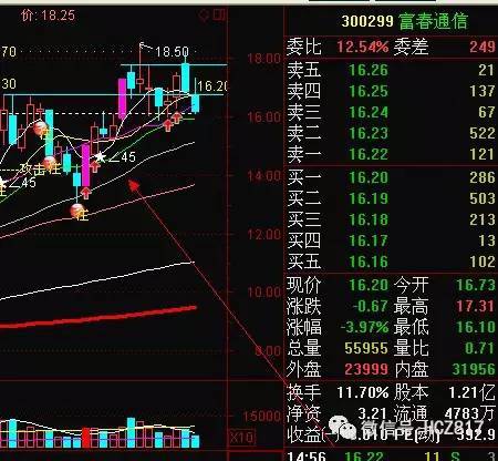 恒指收复20000点 科网股持续强势