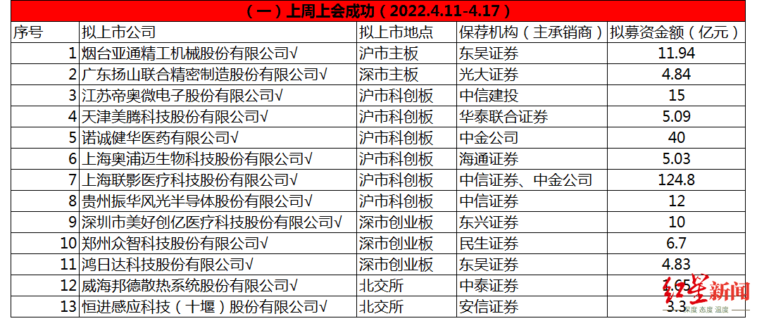 港科技: 华安恒生港股通科技主题交易型开放式指数证券投资基金基金份额发售公告