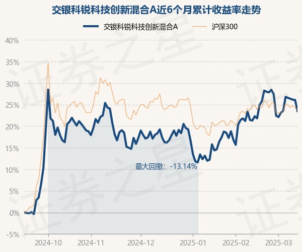 3月17日基金净值：华润元大信息传媒科技混合A最新净值3.1876，跌0.02%