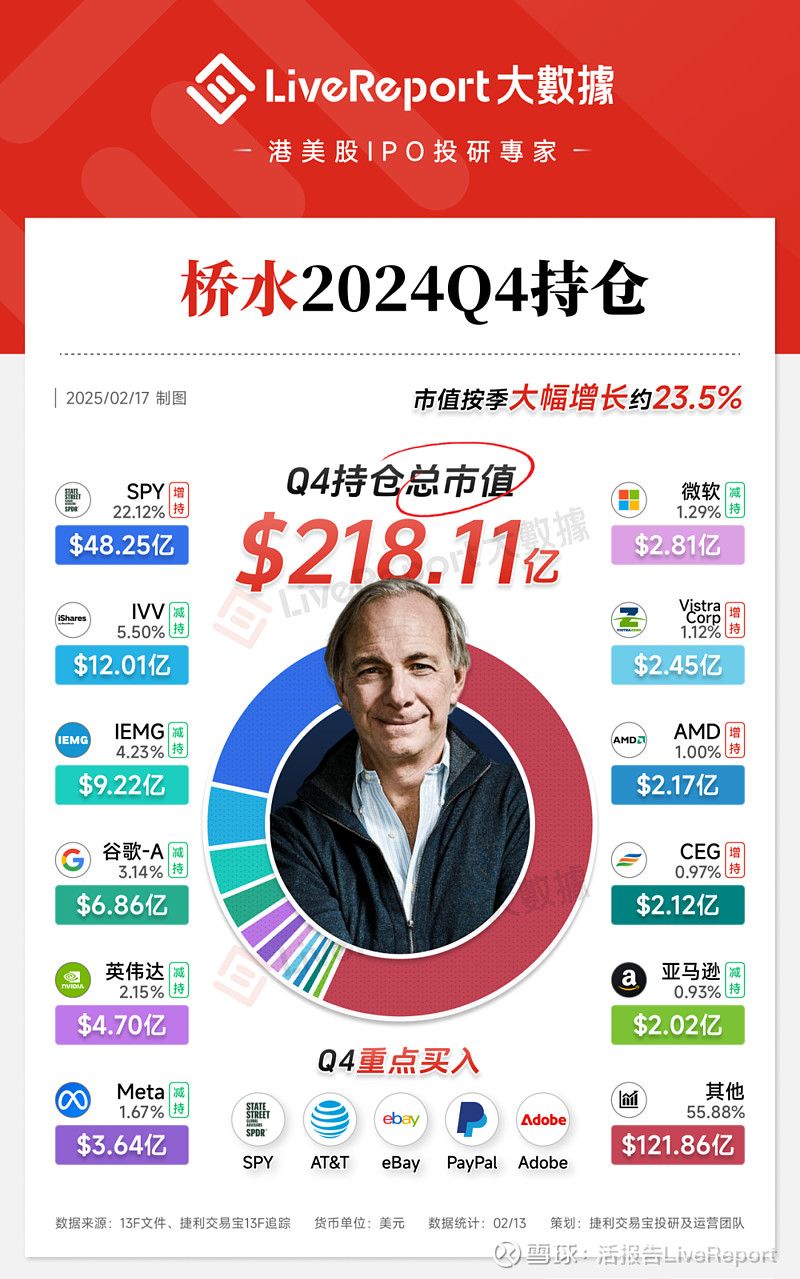 加仓中概股龙头 全球资管巨头最新持仓曝光