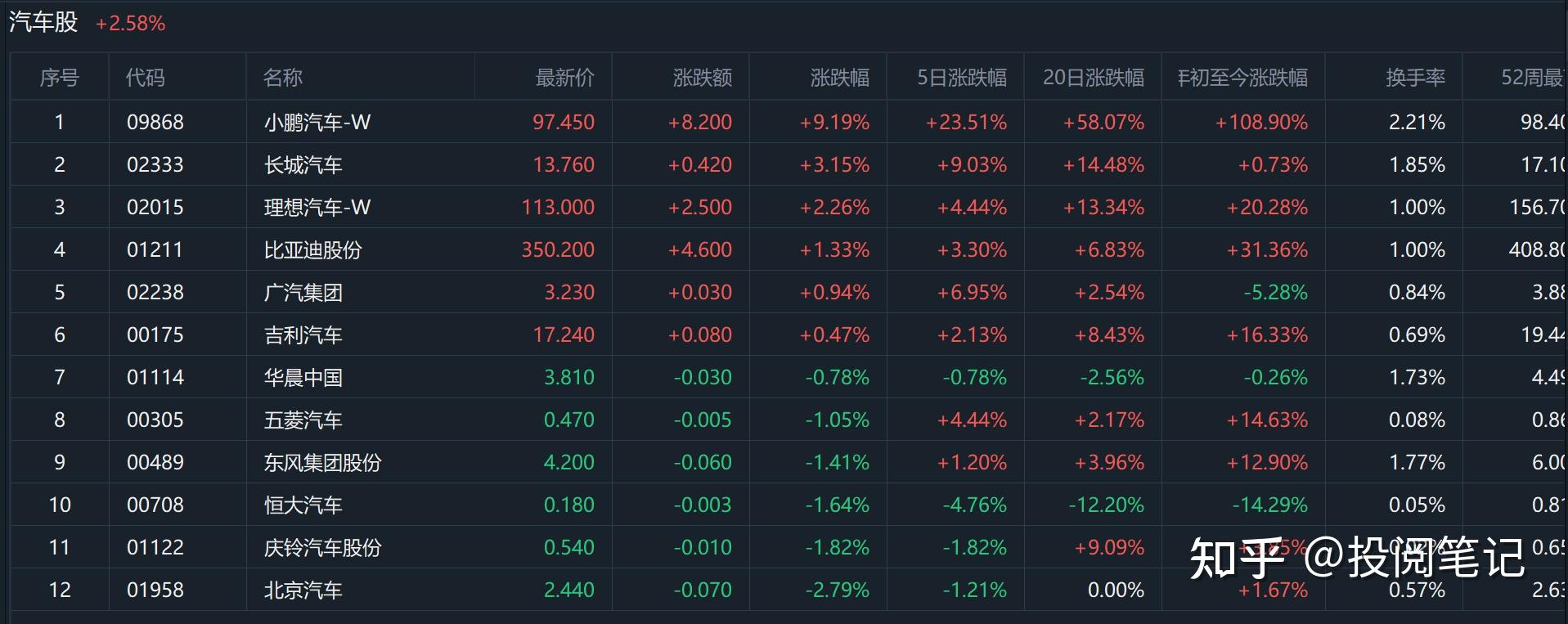 港股早盘低开 美团跌超5%