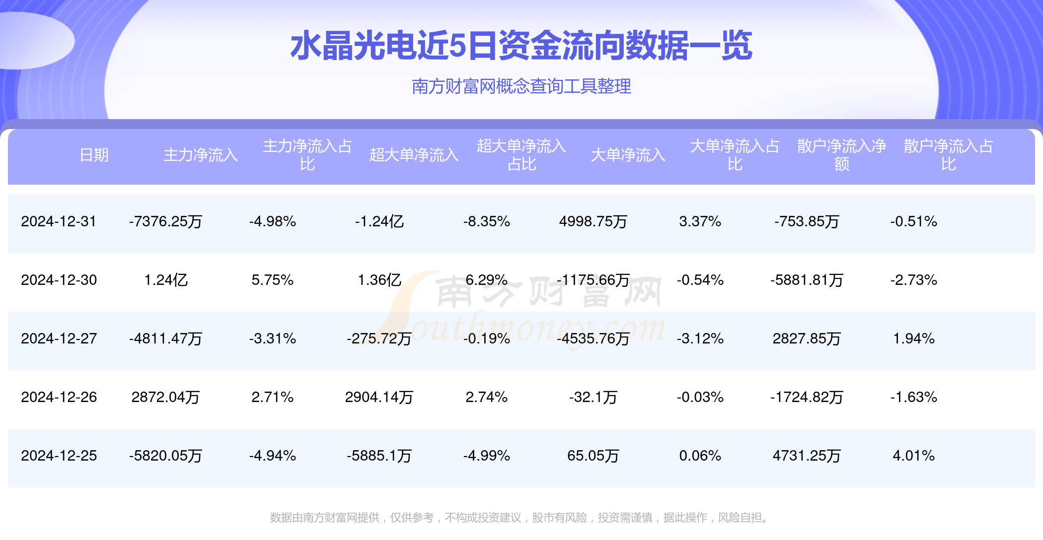 3月26日晶科转债上涨0.16%，转股溢价率98.29%