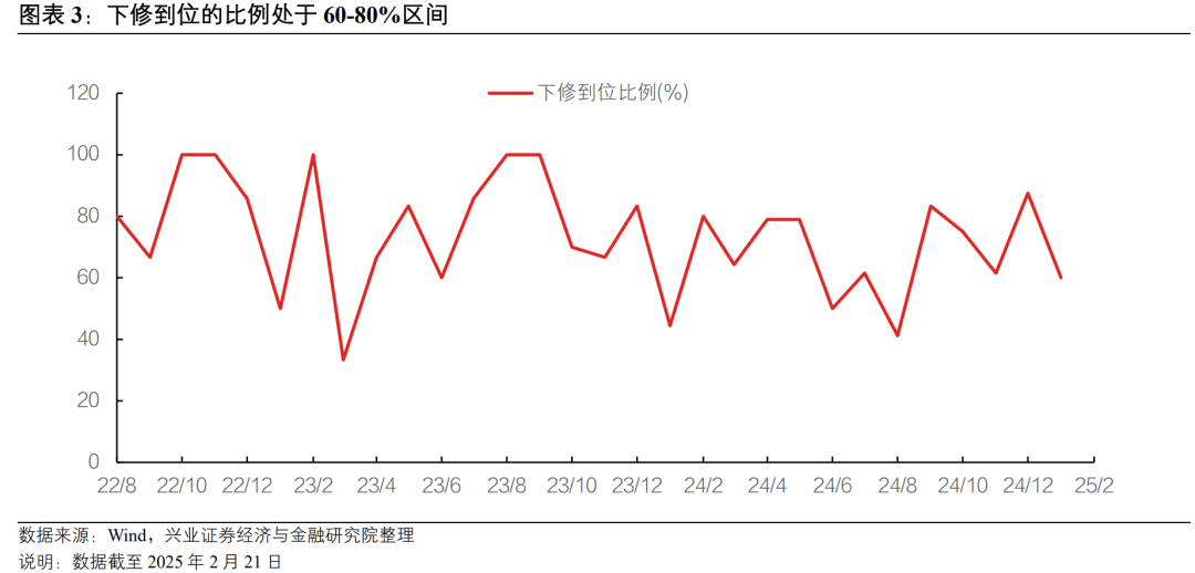 3月26日晶科转债上涨0.16%，转股溢价率98.29%