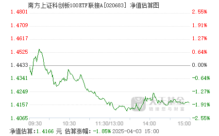 4月1日基金净值：华夏上证科创板100ETF最新净值0.9687，涨0.87%