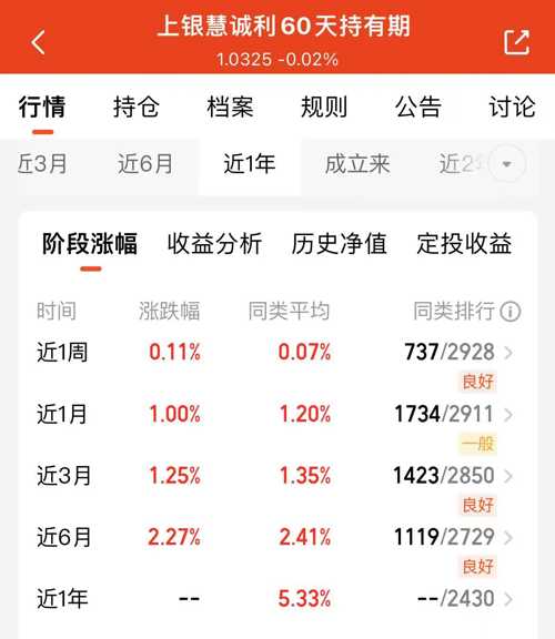 3月31日基金净值：上银慧永利中短期债券A最新净值1.0436，涨0.04%