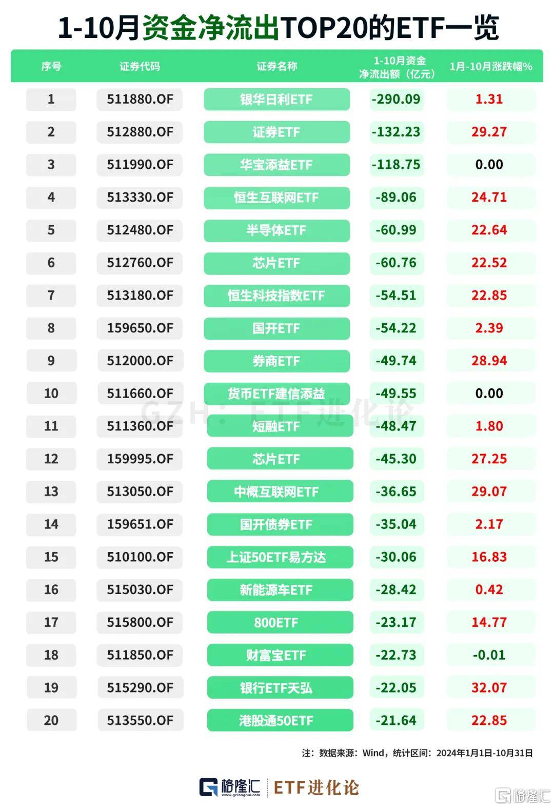 ETF规模速报 | 3只沪深300ETF昨日净流出额均超10亿元