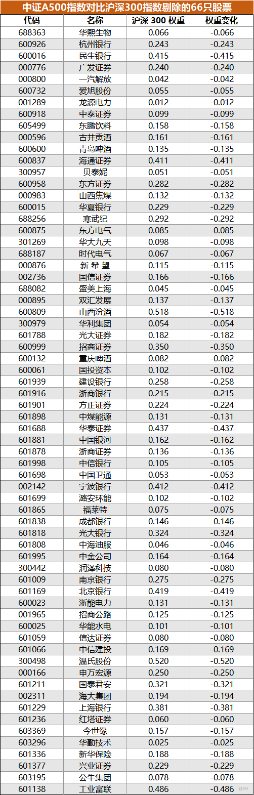 ETF规模速报 | 3只沪深300ETF昨日净流出额均超10亿元