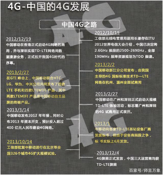 中国移动：科技创新见行见效 持续构建高质量发展新格局