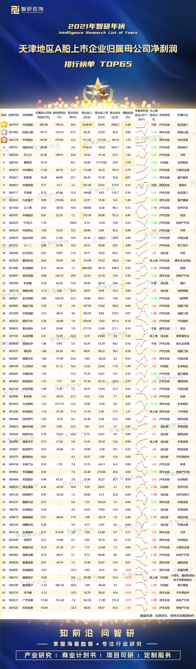 中远海控：拟回购7.42亿元-14.83亿元公司A股股份