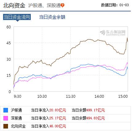 中远海控：拟回购7.42亿元-14.83亿元公司A股股份