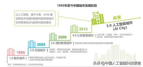 探寻人工智能时代平台生态系统治理的破局之道