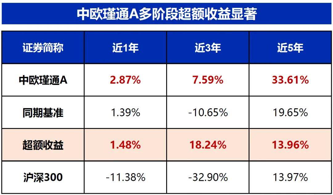 中欧瑾和灵活配置混合型证券投资基金2024年年度报告