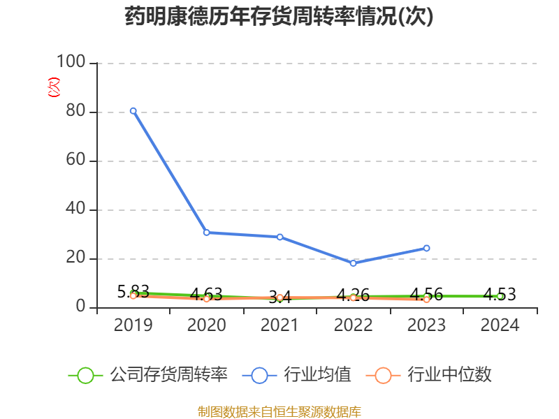 药明康德再掷10亿元回购注销方案