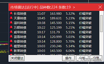 4月7日天23转债下跌5.32%，转股溢价率94.98%