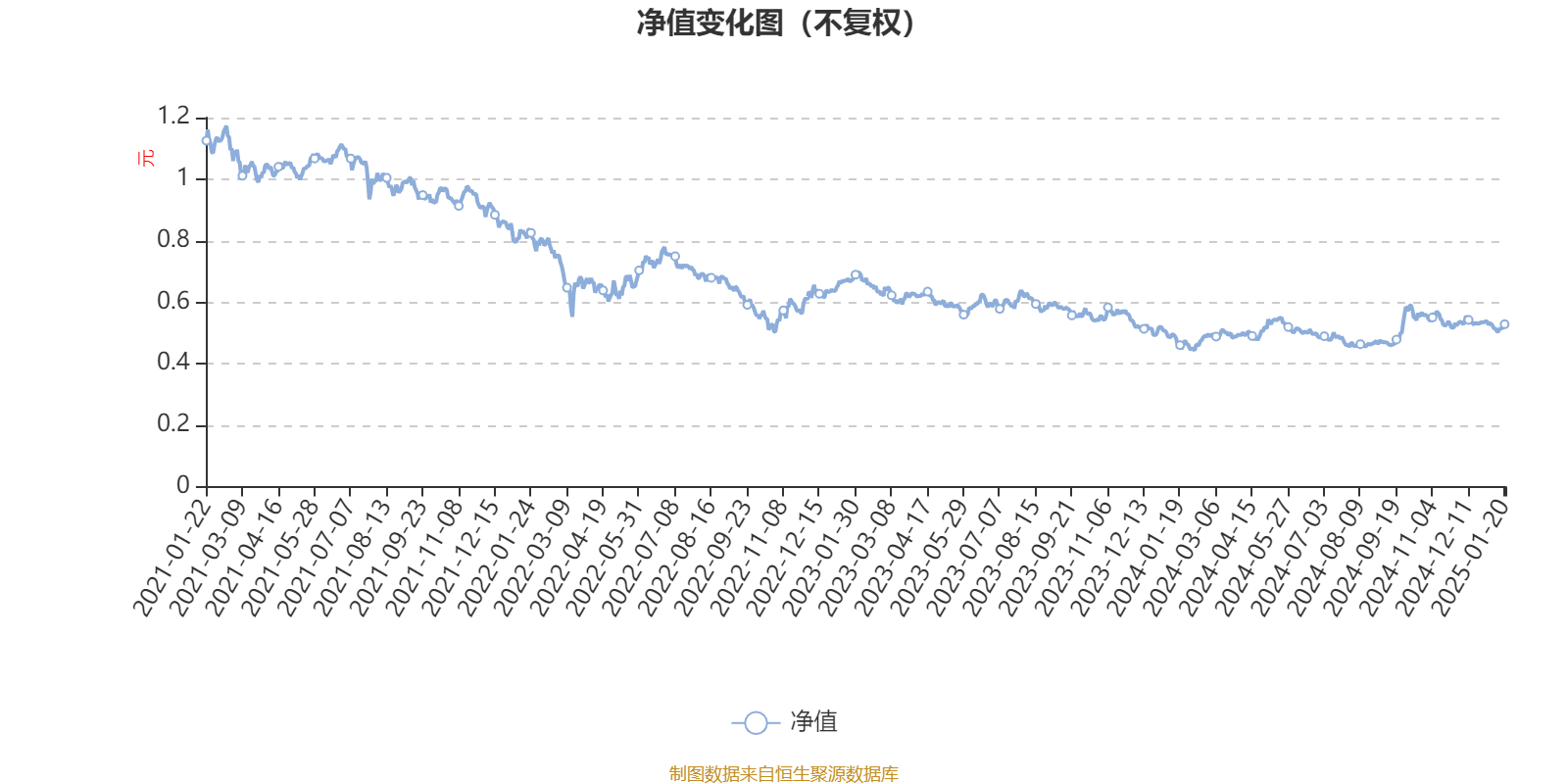 4月8日大元转债上涨0.7%，转股溢价率28.42%