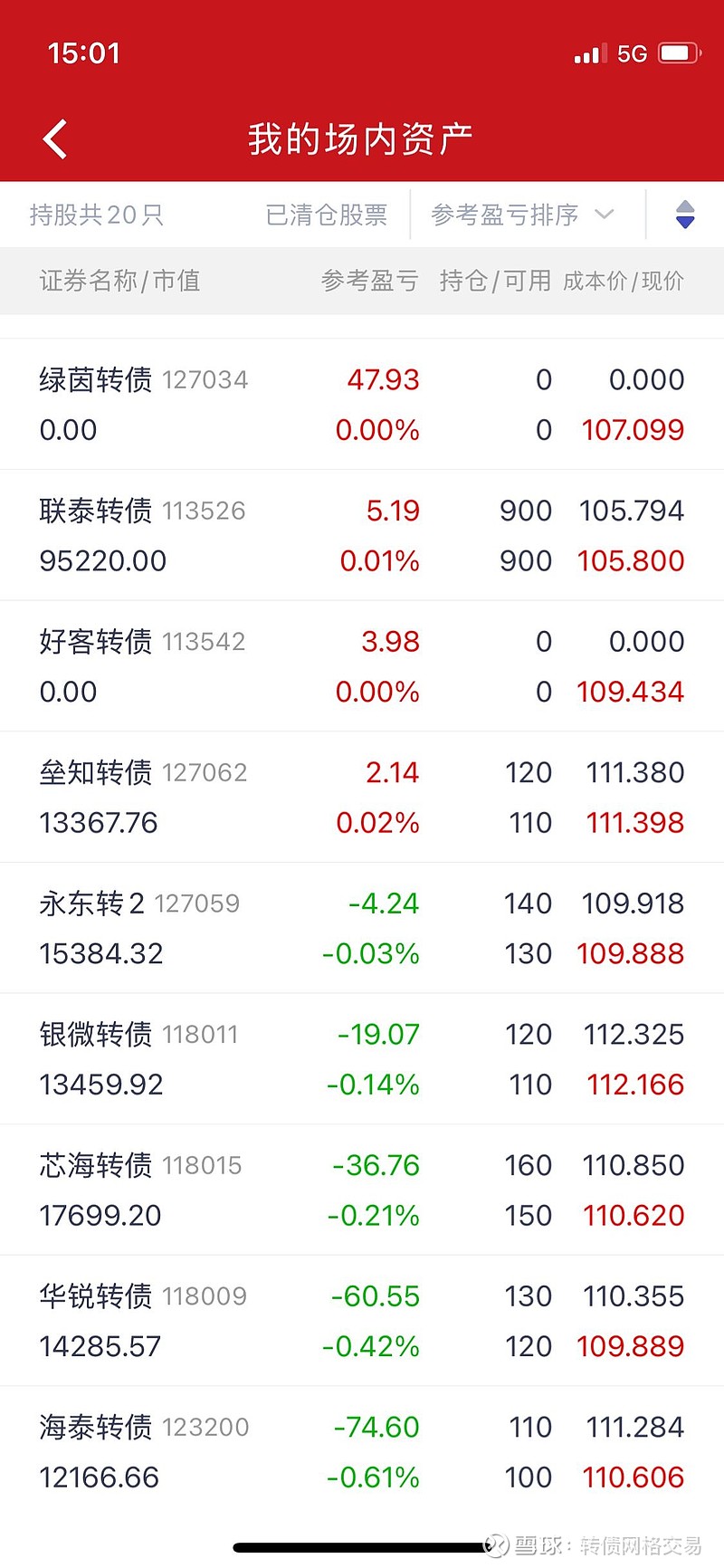 4月8日大元转债上涨0.7%，转股溢价率28.42%