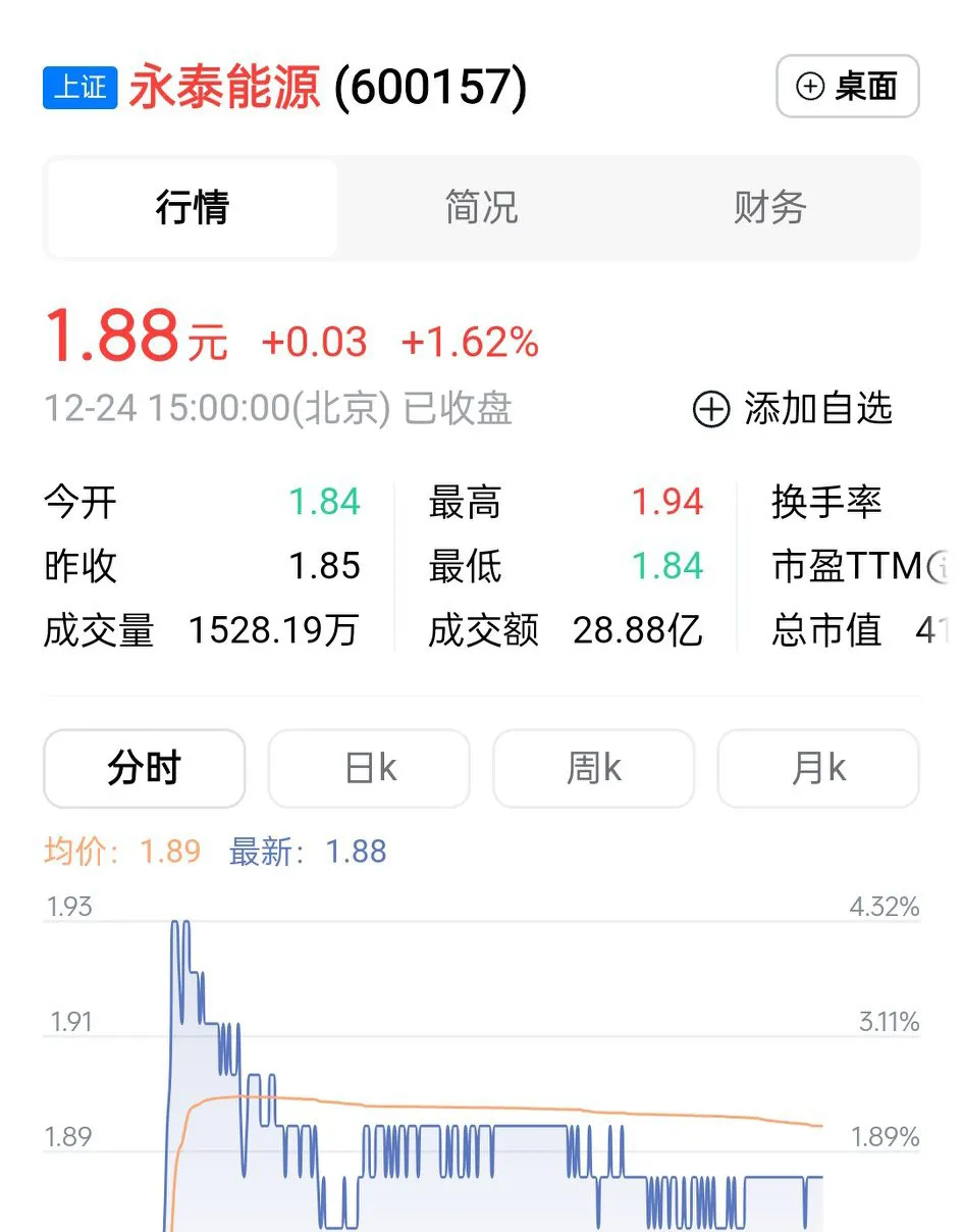 4月8日永02转债下跌0.51%，转股溢价率42.45%