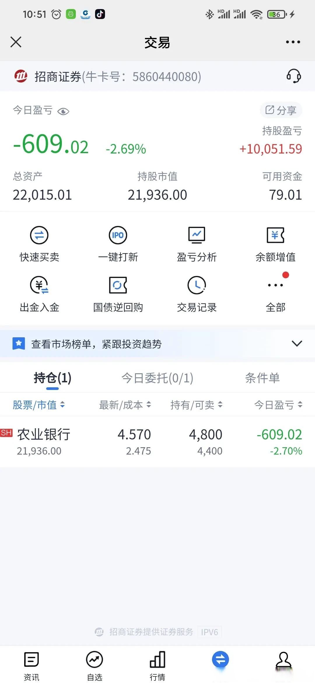 农业银行：截至3月末为上市公司提供股票回购增持专项贷款服务 贷款签约金额超150亿元
