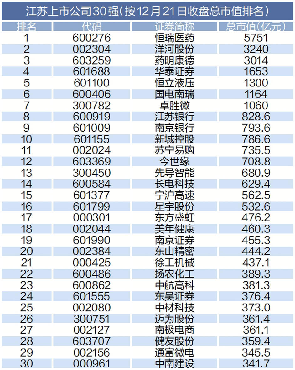 江苏以强有力举措维护资本市场健康稳定运行