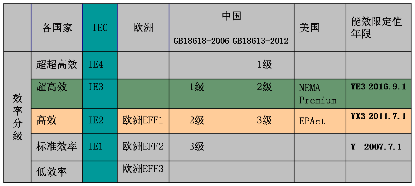 首批纯电动乘用车能效分级测评结果出炉