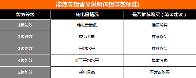 首批纯电动乘用车能效分级测评结果出炉