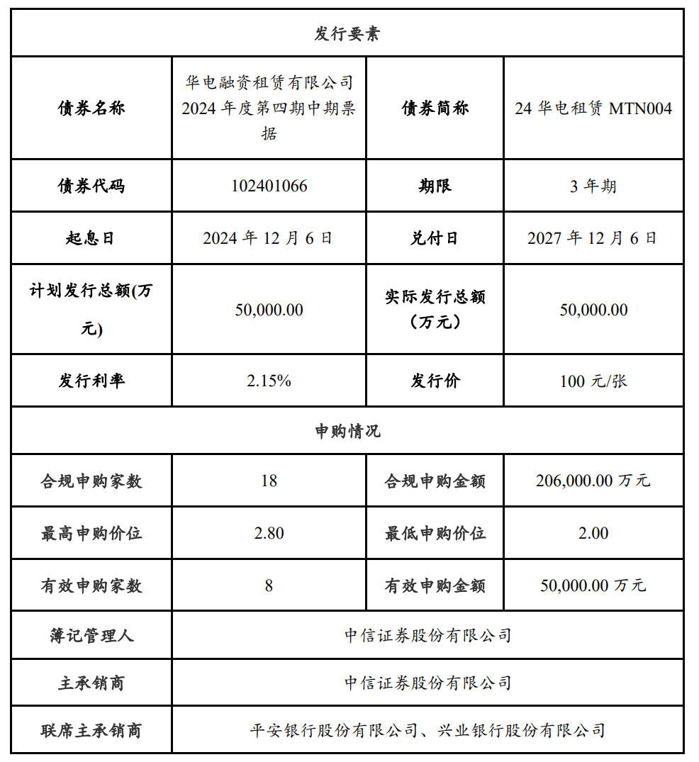 深圳市地方金融管理局：截至2024年年底，第一批非正常经营类融资租赁公司尚有1021家未退出行业