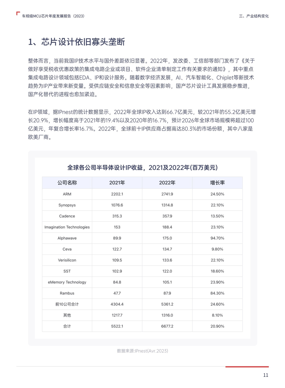 加快推进国产汽车芯片产业化应用及质量提升