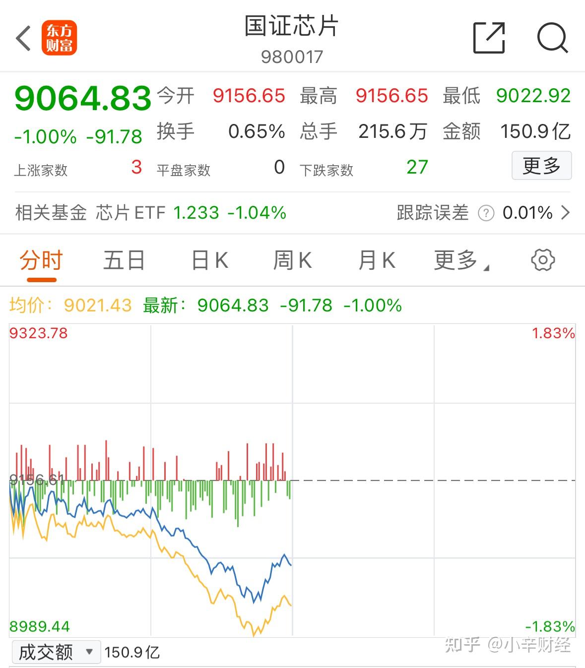 5月23日海亮转债下跌0.27%，转股溢价率6%