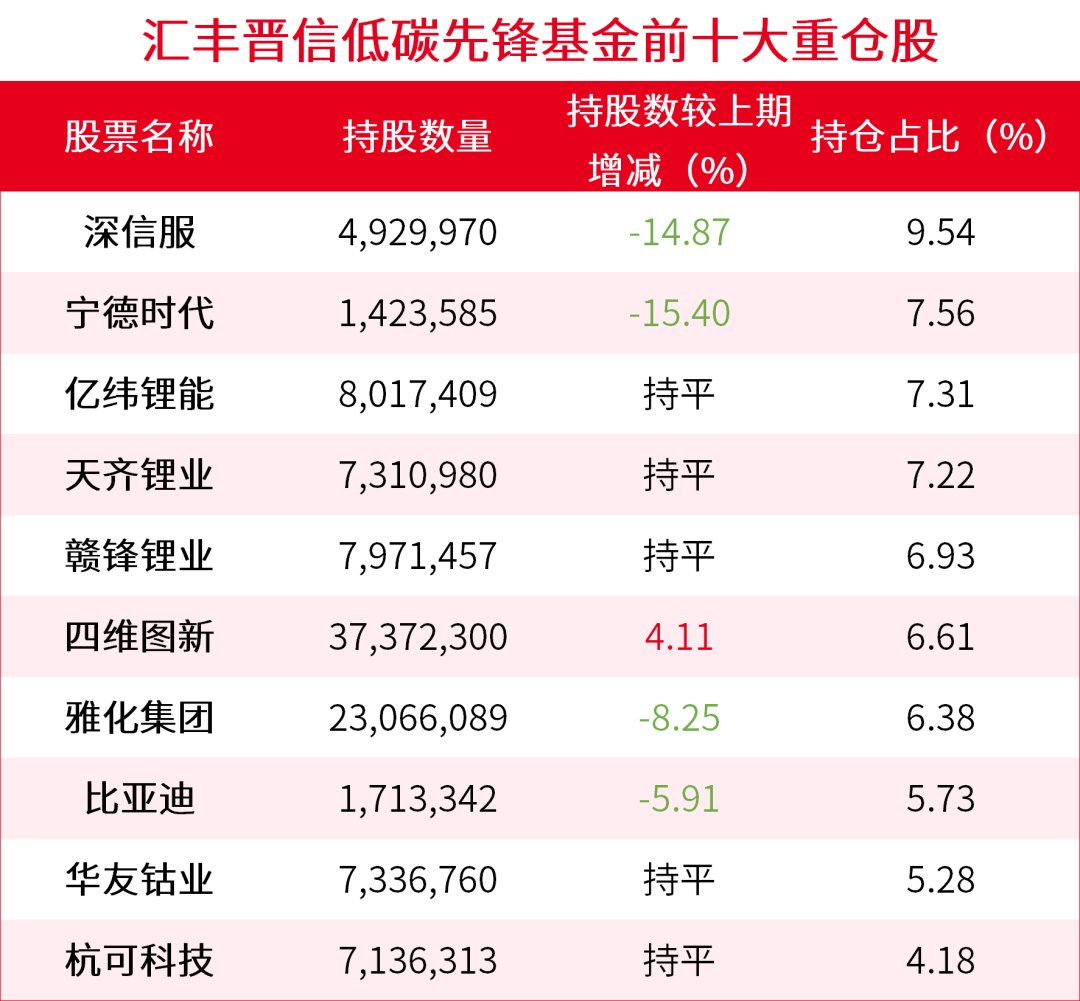5月23日华翔转债上涨1.55%，转股溢价率0.07%