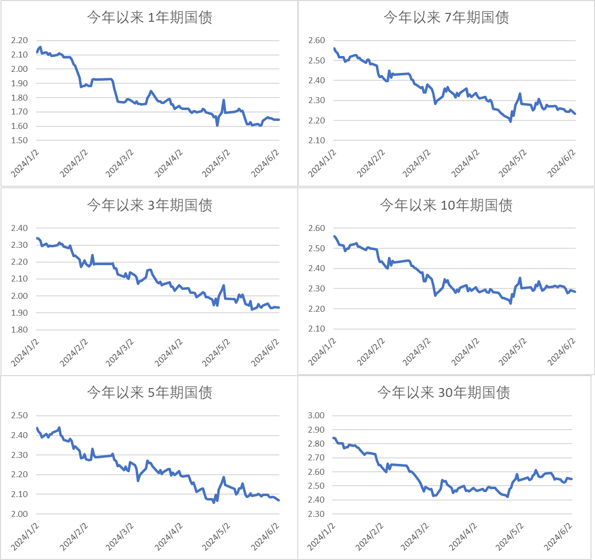 5月23日海亮转债下跌0.27%，转股溢价率6%