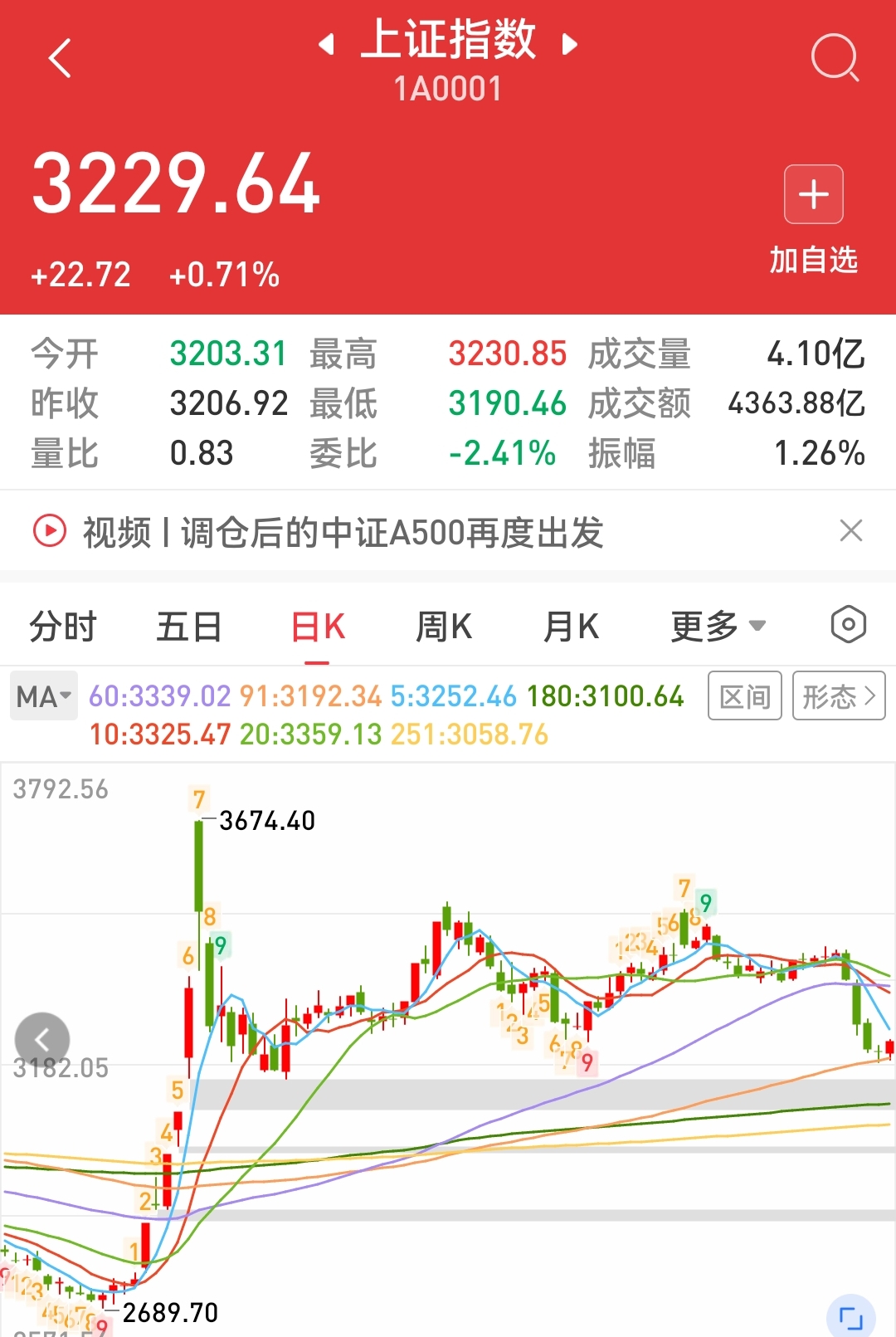 5月23日华锋转债下跌0.45%，转股溢价率8.38%