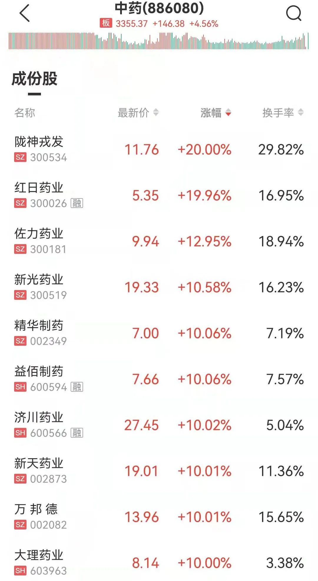 5月23日华翔转债上涨1.55%，转股溢价率0.07%